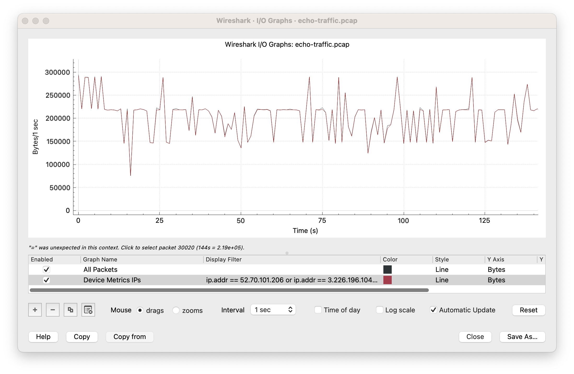 Wireshark graph of traffic